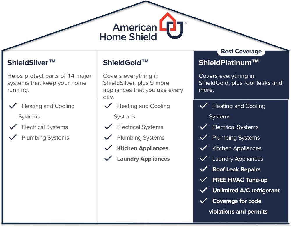 Why A Home Warranty Is Beneficial For New Homeowners   Ahs 