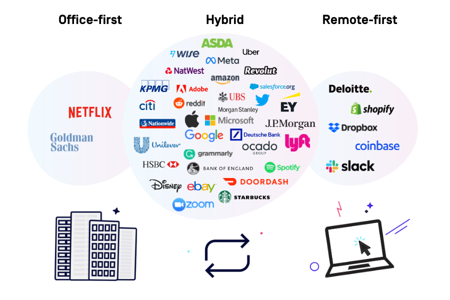 Hybrid Work Graph