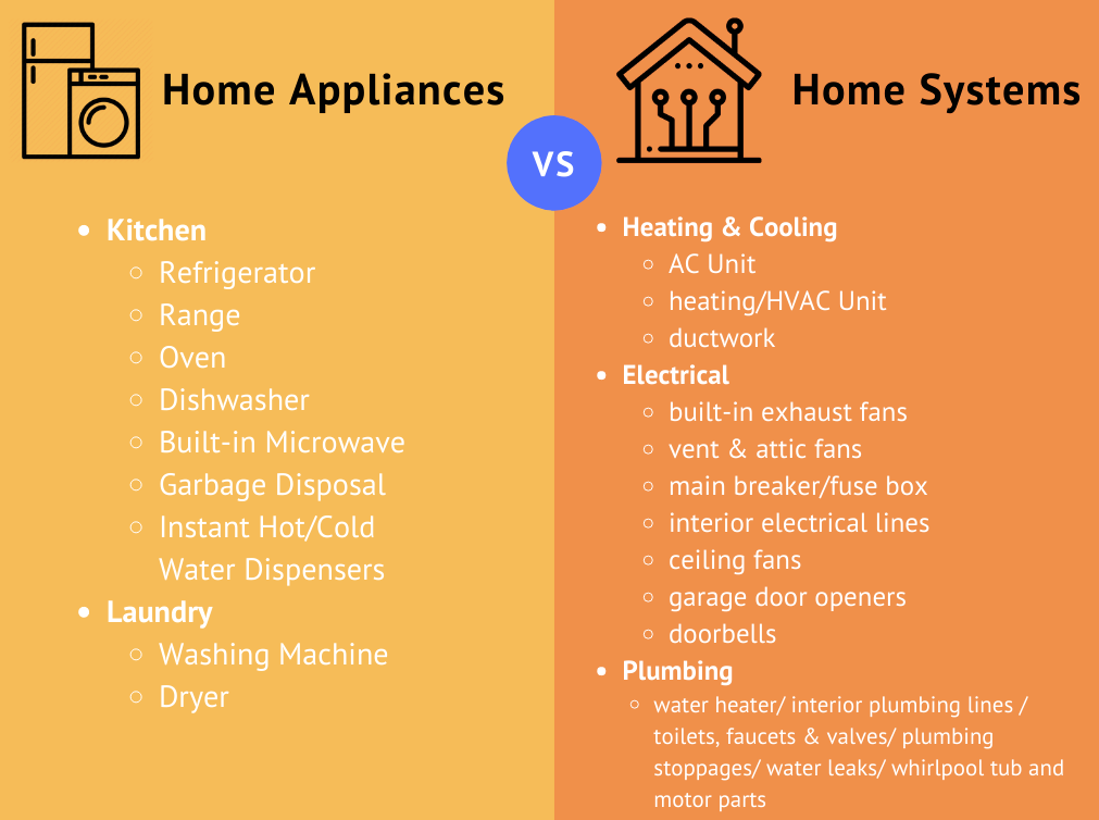 The Cost of Home Appliances